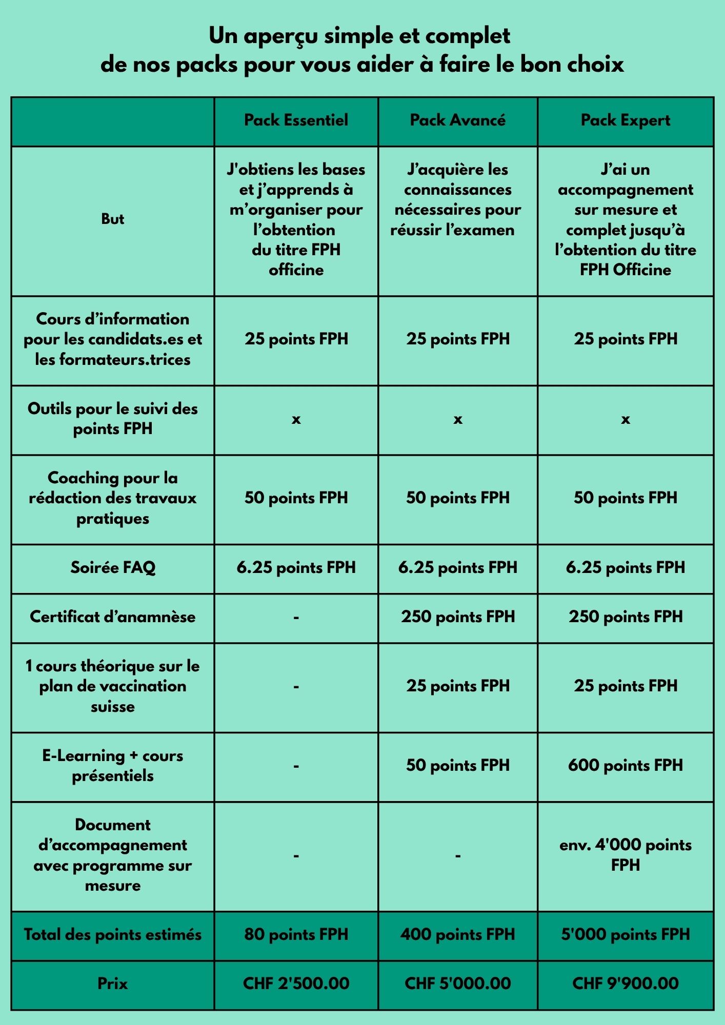 Paf Tableau A4